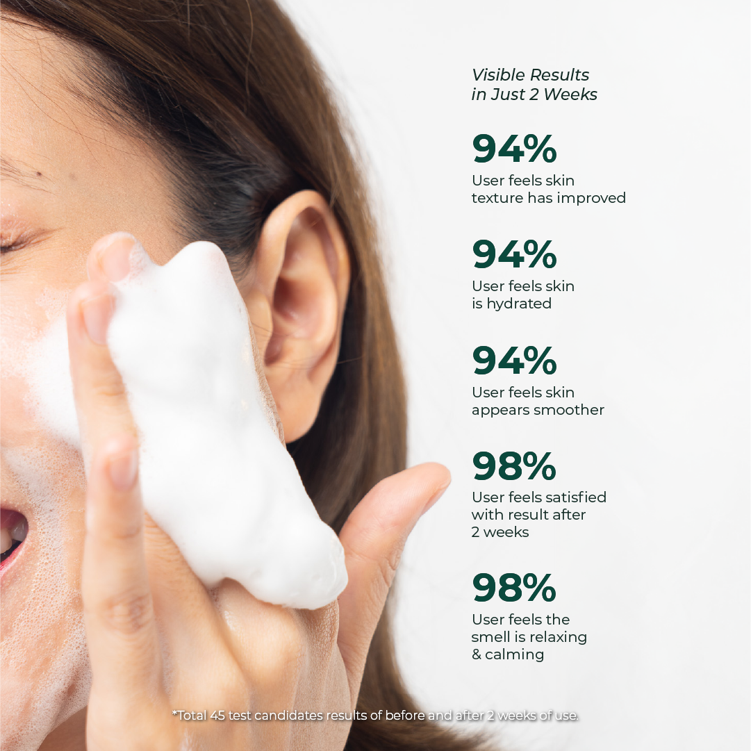 Ultra Defensive Calming Cleanser